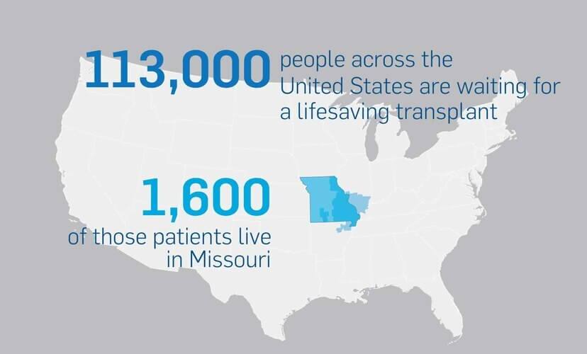 Mid-America Transplant facilitates donation registrations for Illinois, Arkansas and Missouri organ donors.