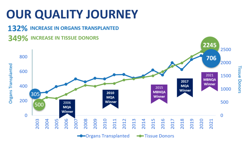 Our Quality Journey