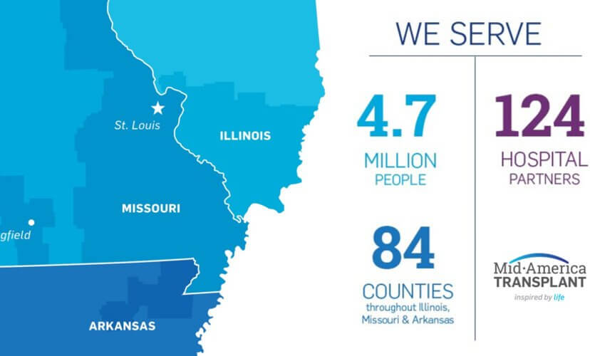 service area of Mid-America Transplant