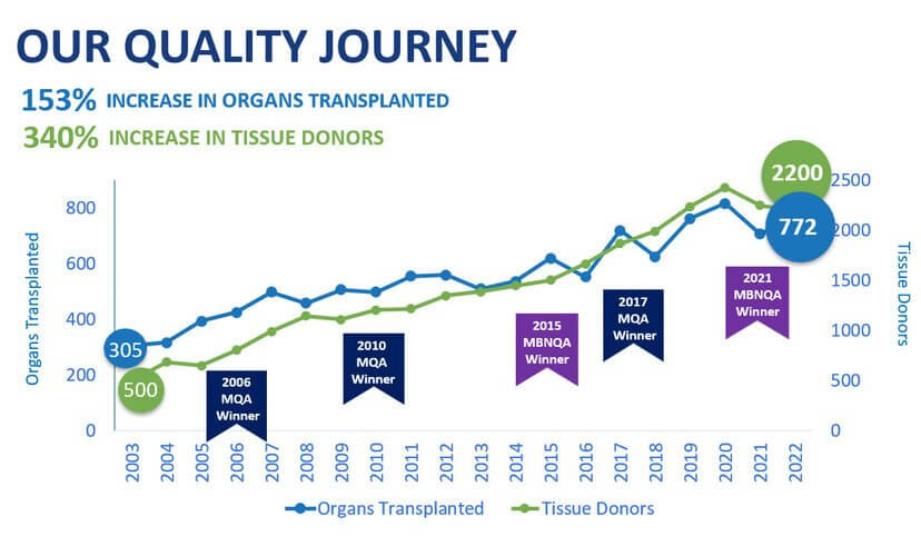 Quality journey