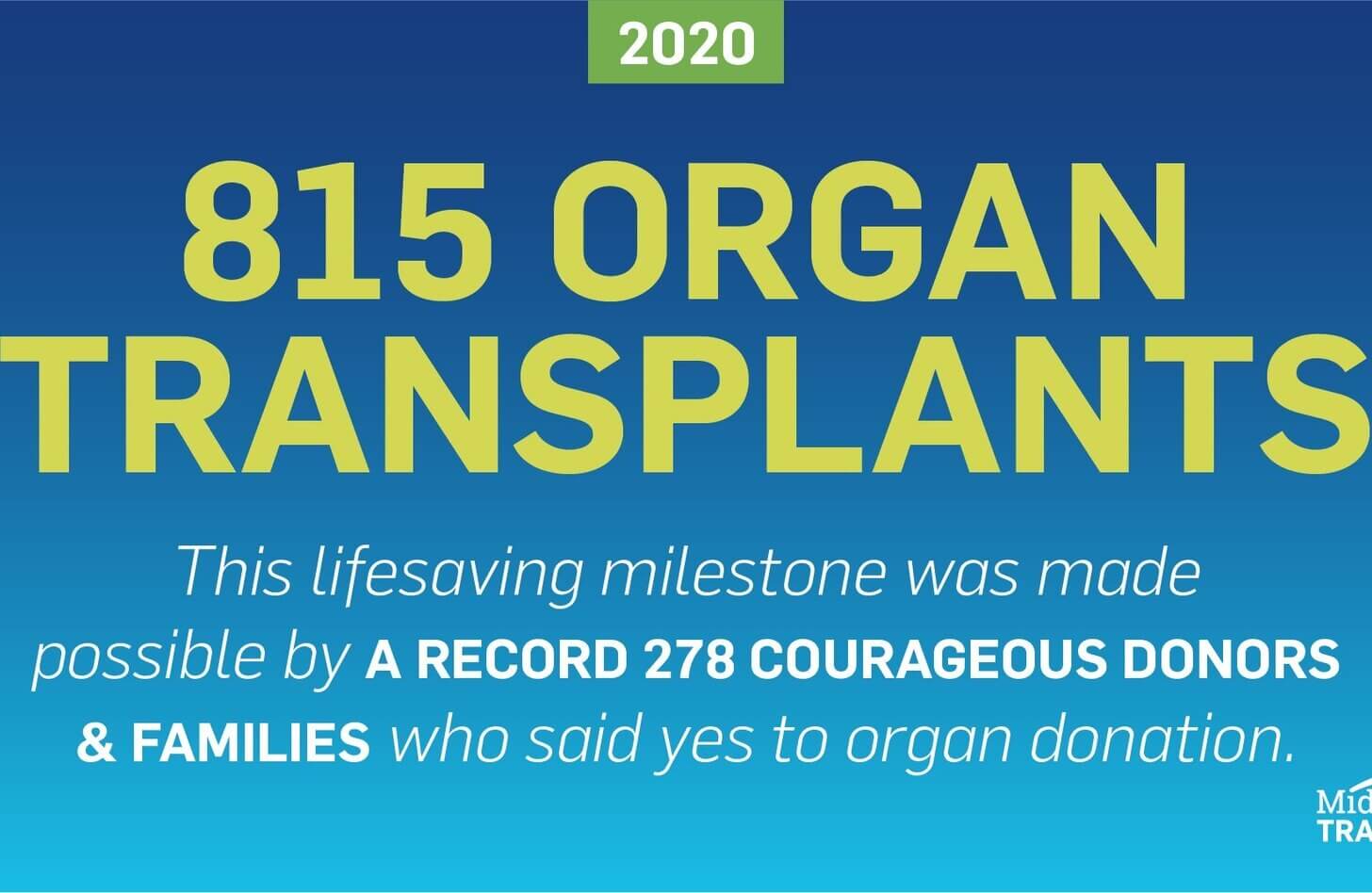 Record Breaking organ donation 2020